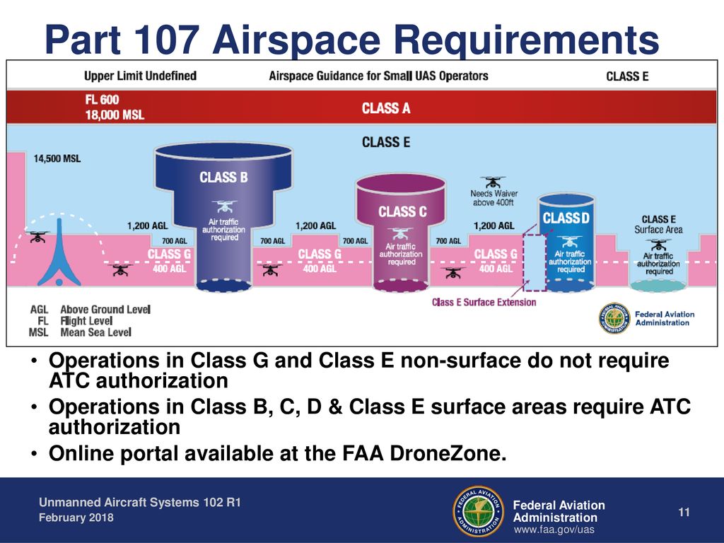 Part sale 107 airspace